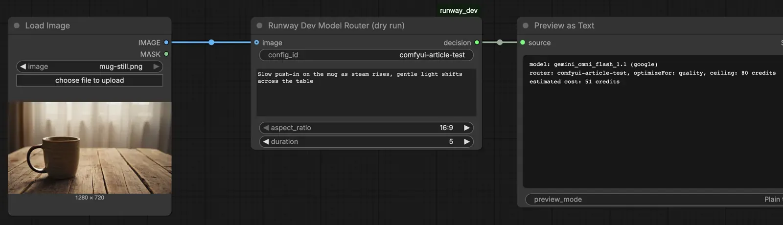 A Runway Dev Model Router dry-run node that returns the model the router would pick and an estimated cost of 51 credits, without generating anything