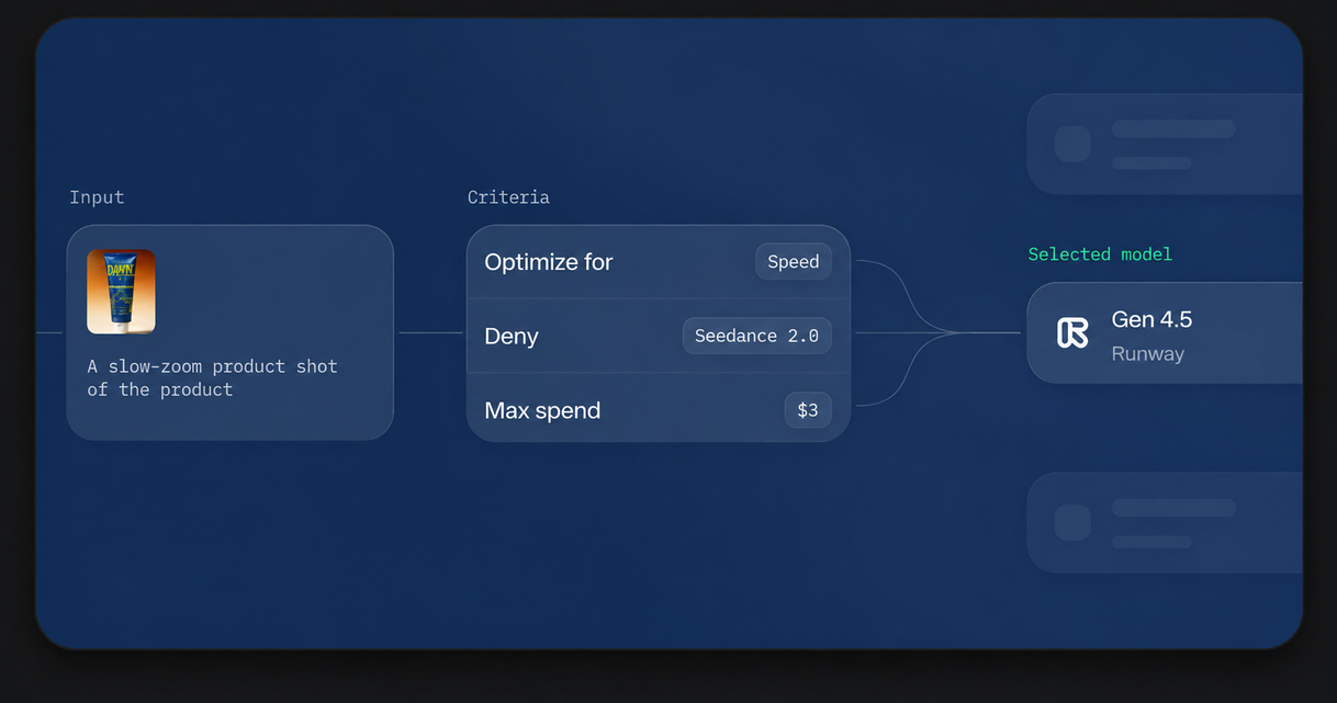 A Recipe selecting an improved model while the integration stays unchanged